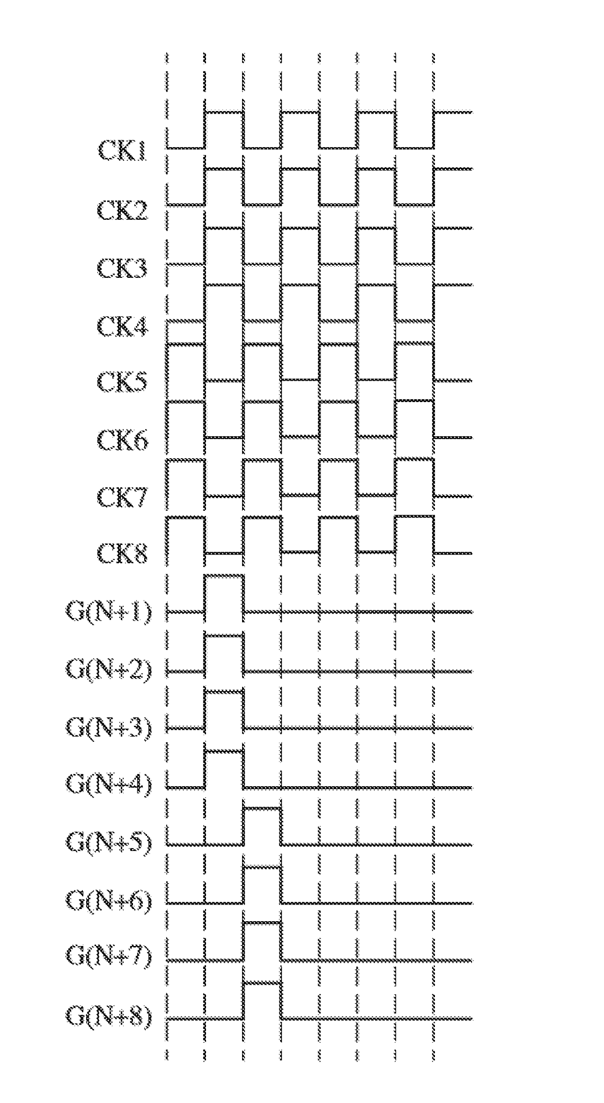 Scan driving method for display panel