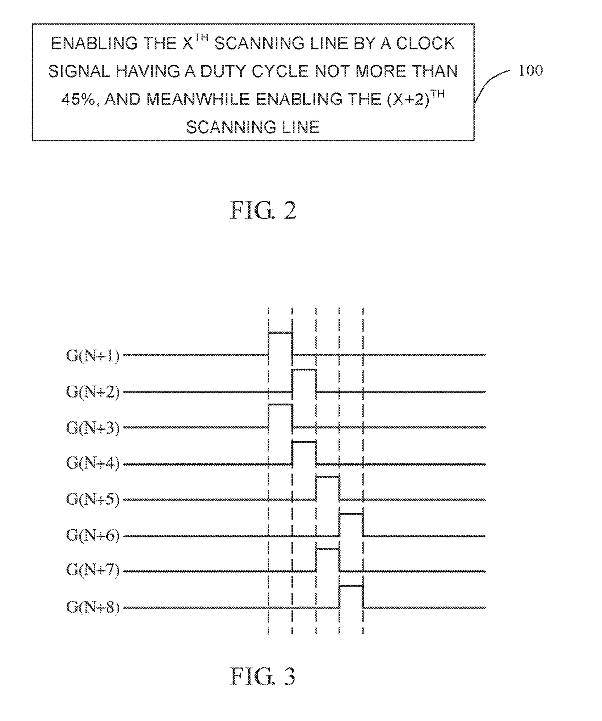 Scan driving method for display panel