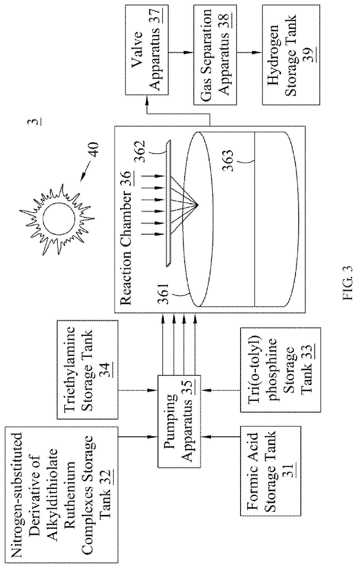Hydrogen generation method, system, and solution used therein