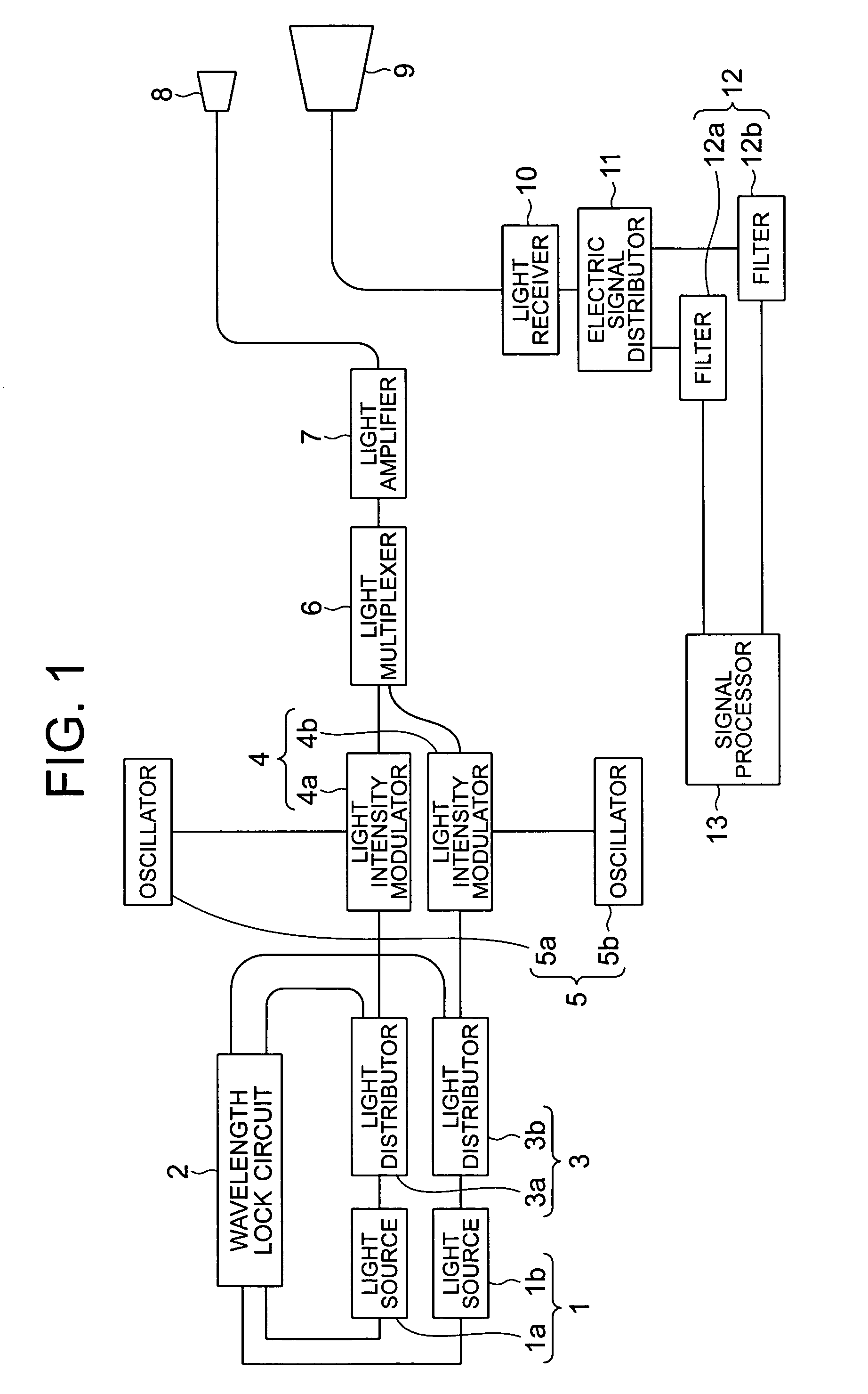Differential absorption lidar apparatus having multiplexed light signals with two wavelengths in a predetermined beam size and beam shape