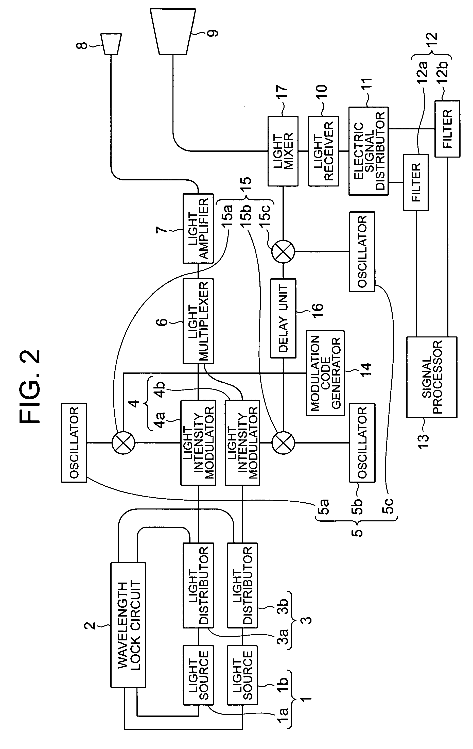 Differential absorption lidar apparatus having multiplexed light signals with two wavelengths in a predetermined beam size and beam shape