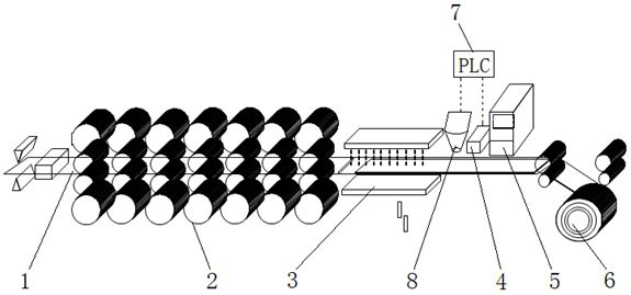 Surface purging control method of hot-rolled low-temperature coiled strip based on water area