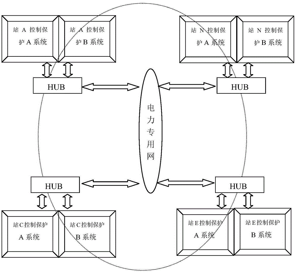 A kind of automatic locking method of flexible direct current transmission system swap station