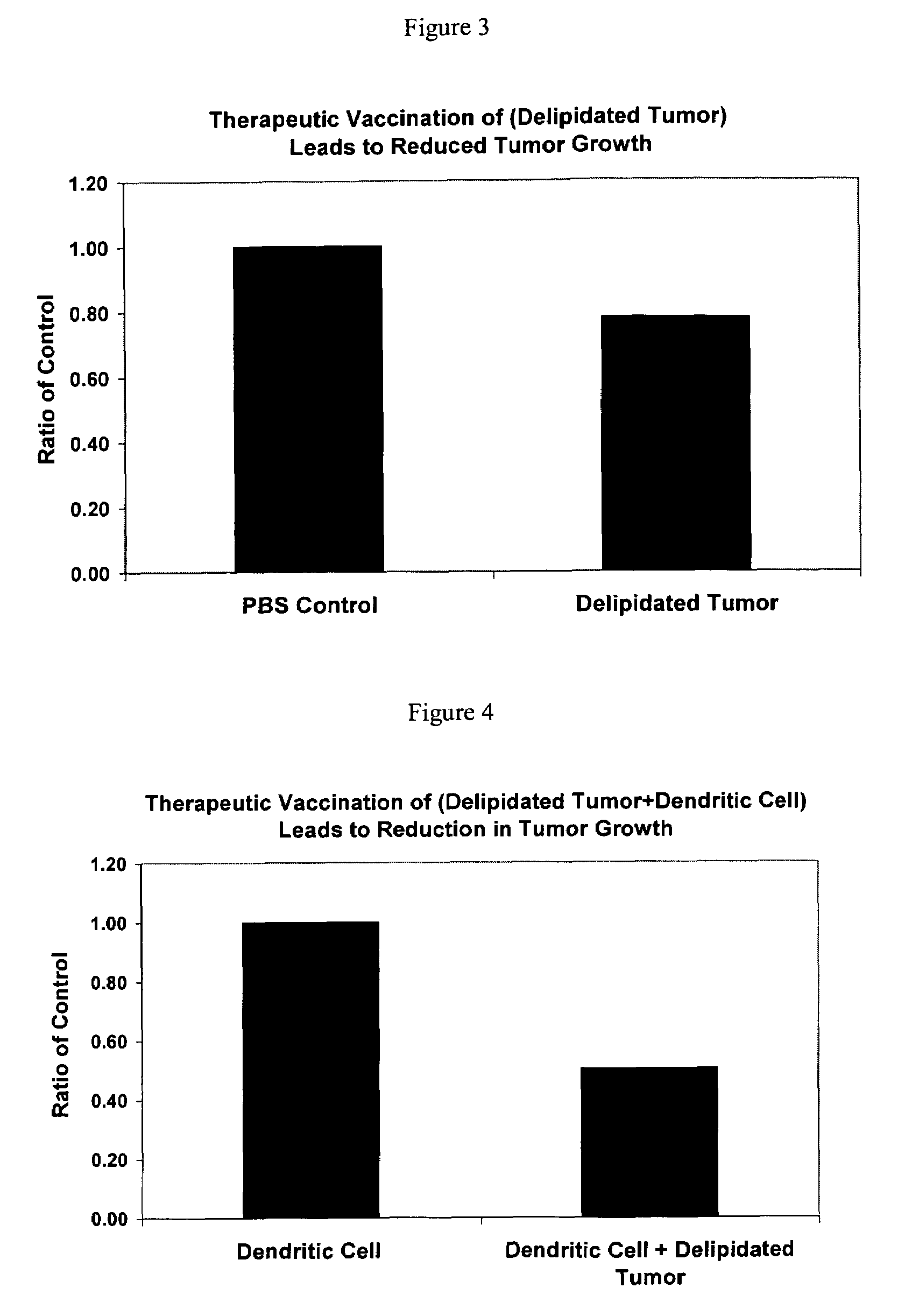 Method of treating cancer cells to create a modified cancer cell that provokes an immunogenic response