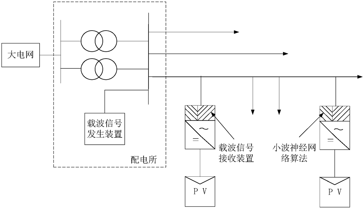 Hybrid method of distributed grid-connected island detection