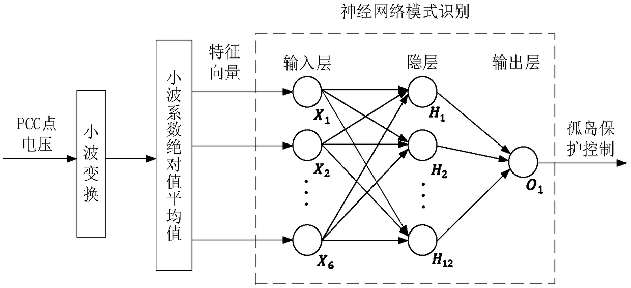 Hybrid method of distributed grid-connected island detection