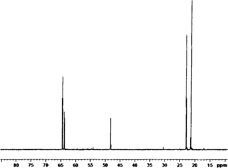 Synthetic method of biquaternary ammonium salt