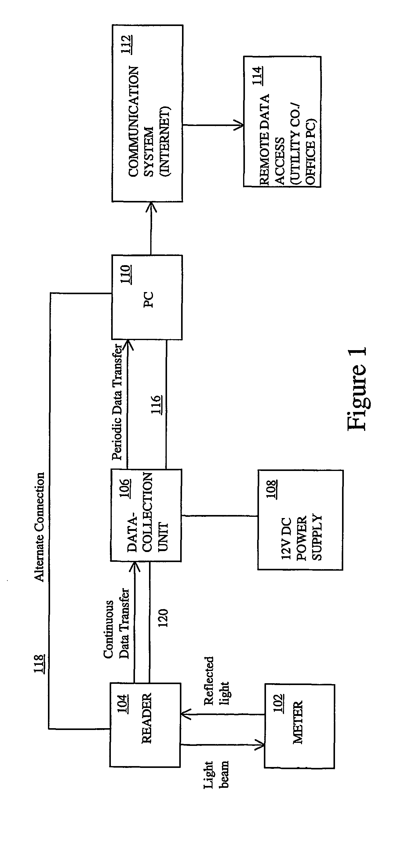 Method and apparatus for reading and controlling electric power consumption