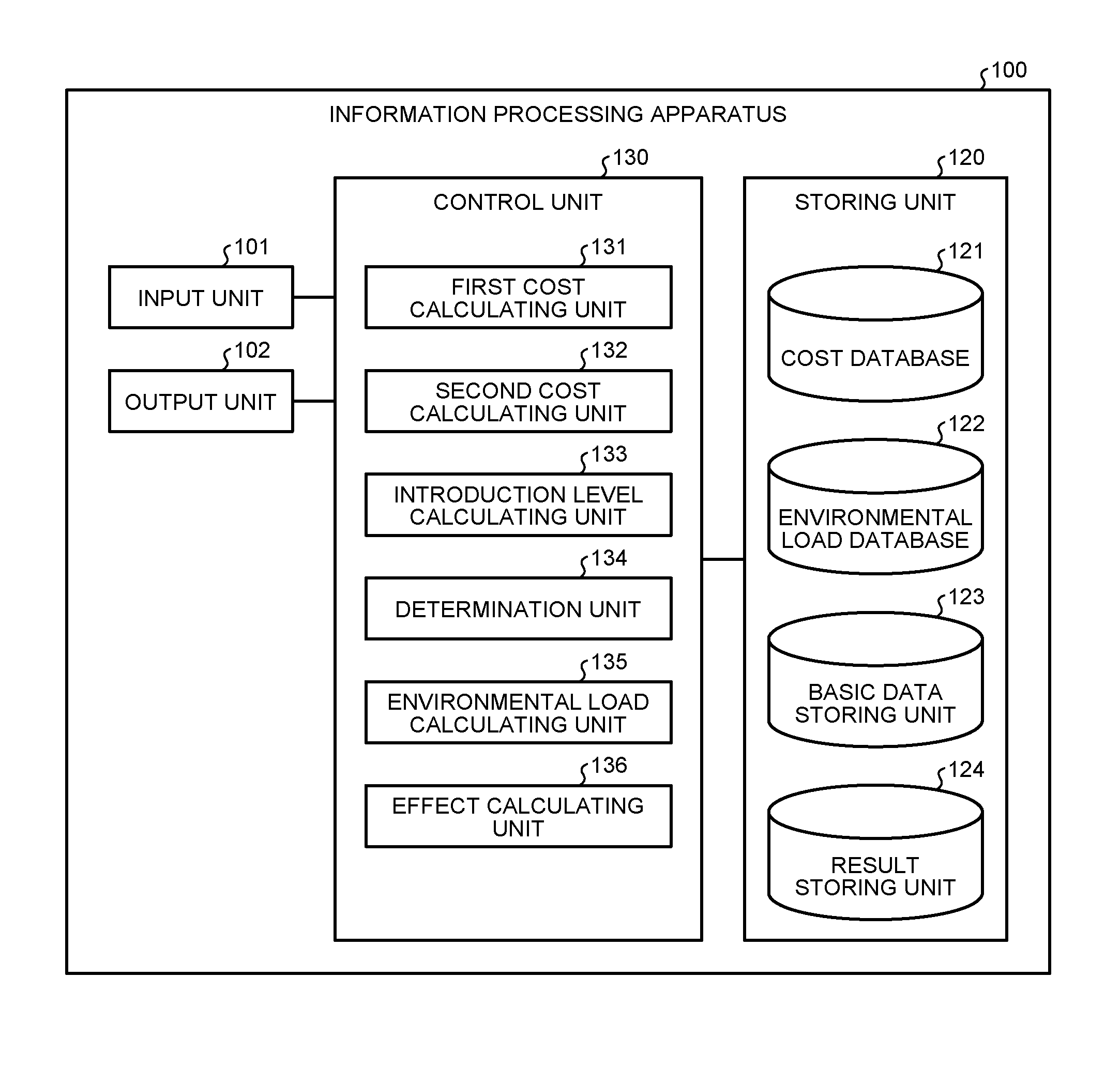 Information processing method, and information processing apparatus