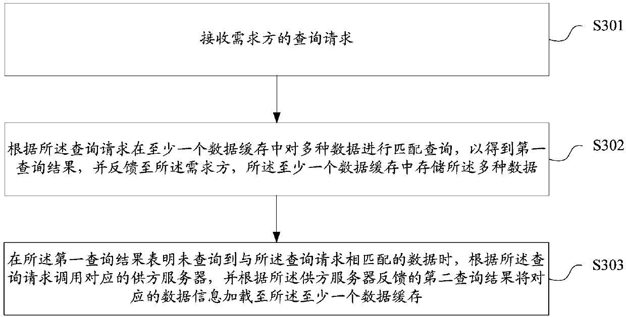 Data supplying system and method, and terminal