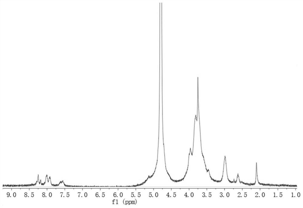 Chitosan lipoprotein nasal delivery nanocomposite as well as preparation method and application thereof