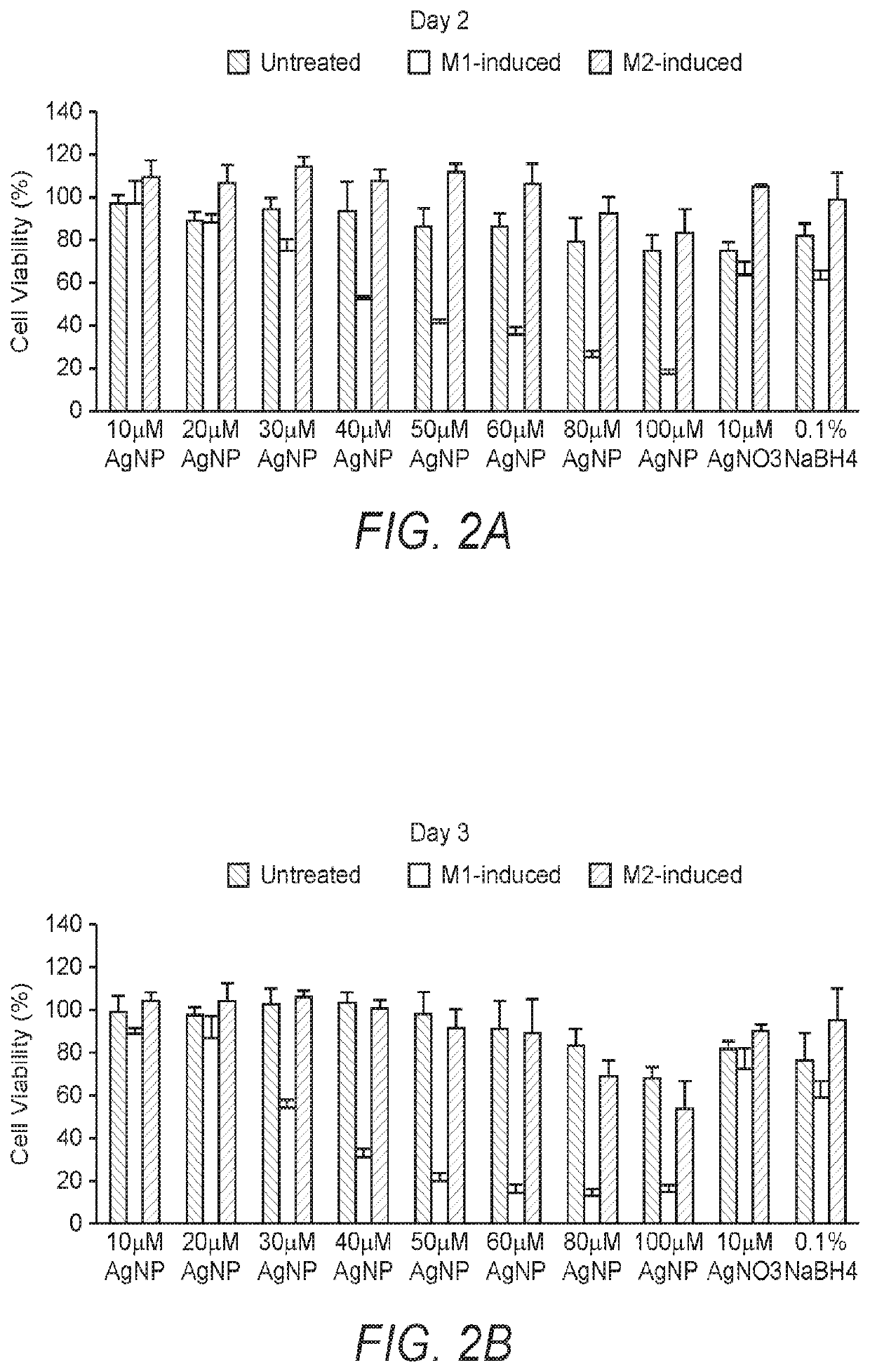 Compositions and methods for neuroprotection utilizing nanoparticulate silver