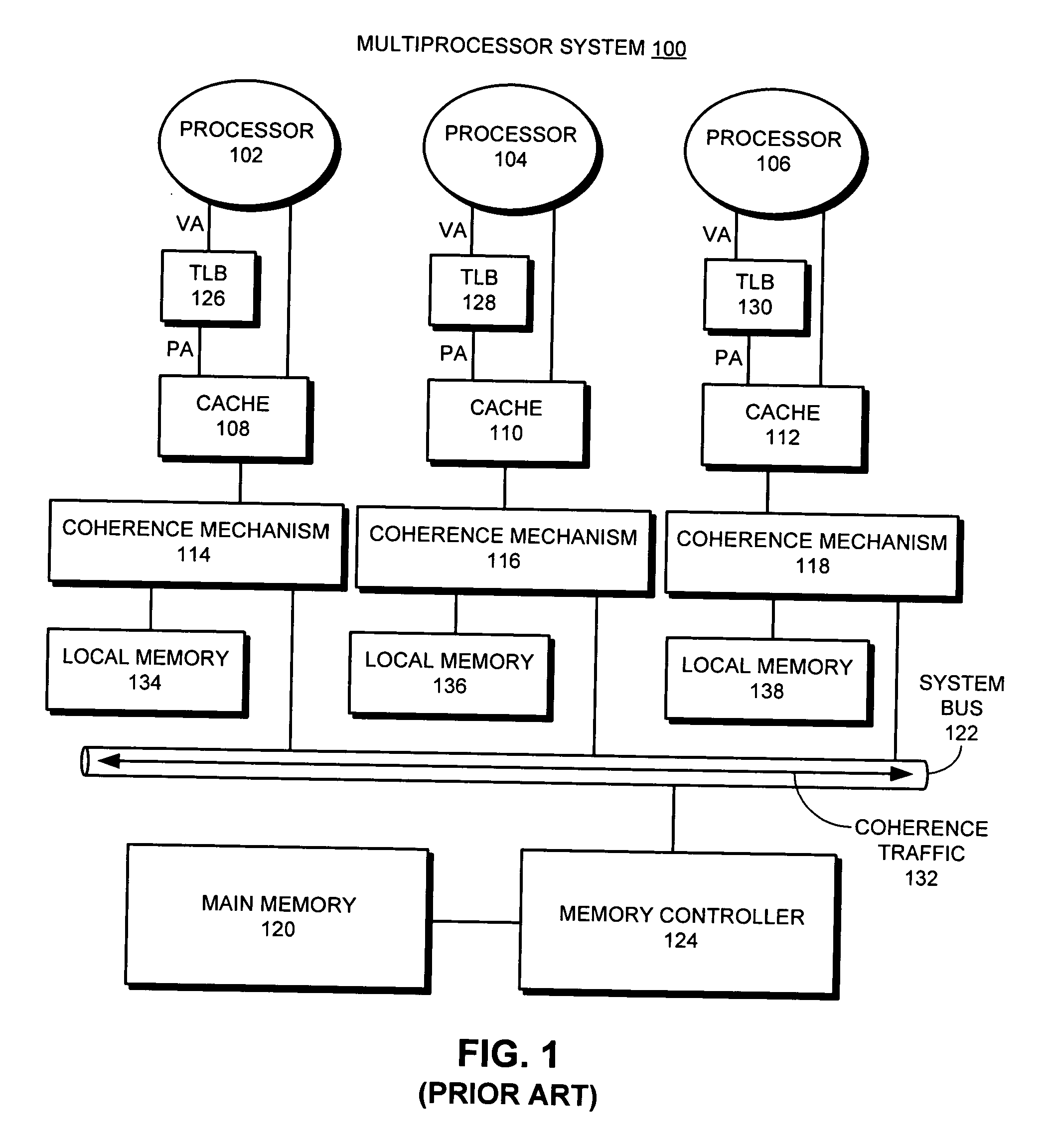 Multiprocessor system that supports both coherent and non-coherent memory accesses