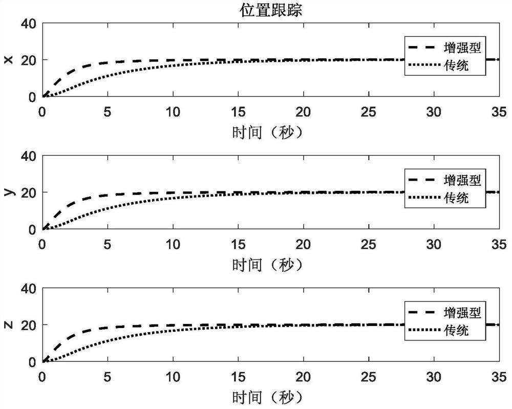 Finite-time control method for quadrotor aircraft based on exponentially enhanced exponential reaching law and fast terminal sliding surface