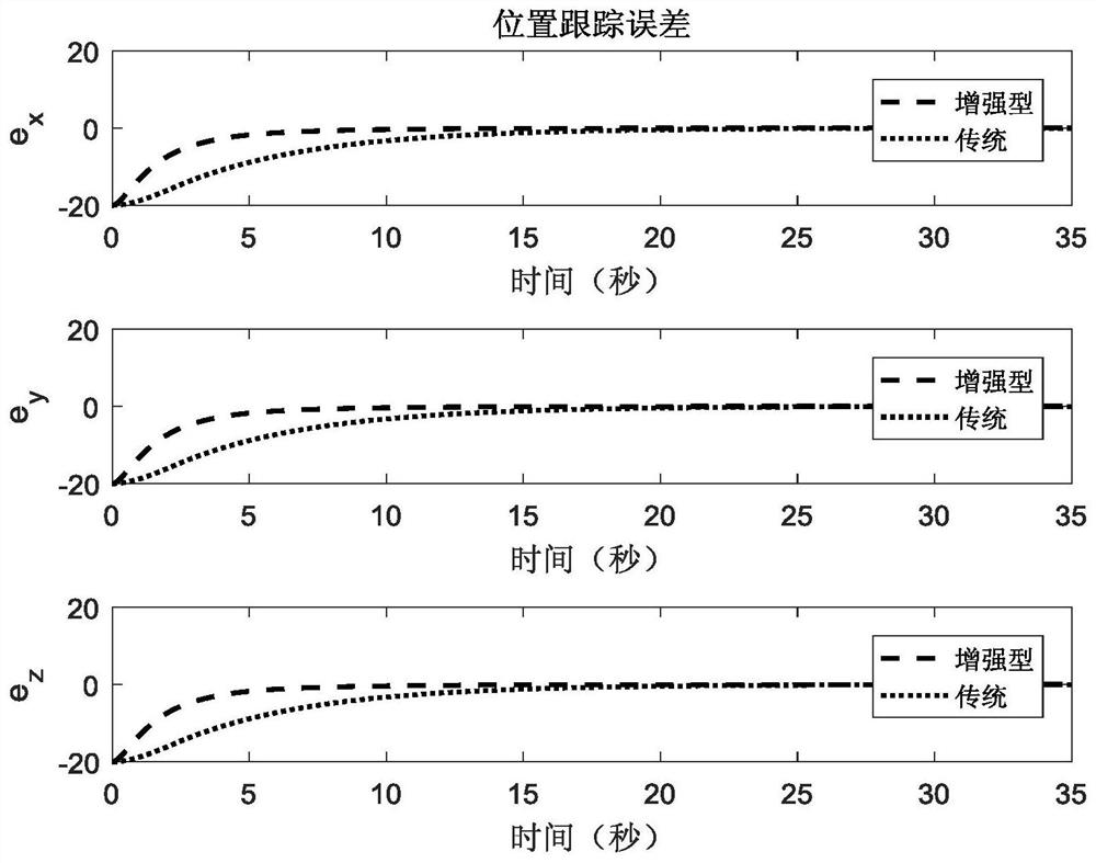 Finite-time control method for quadrotor aircraft based on exponentially enhanced exponential reaching law and fast terminal sliding surface