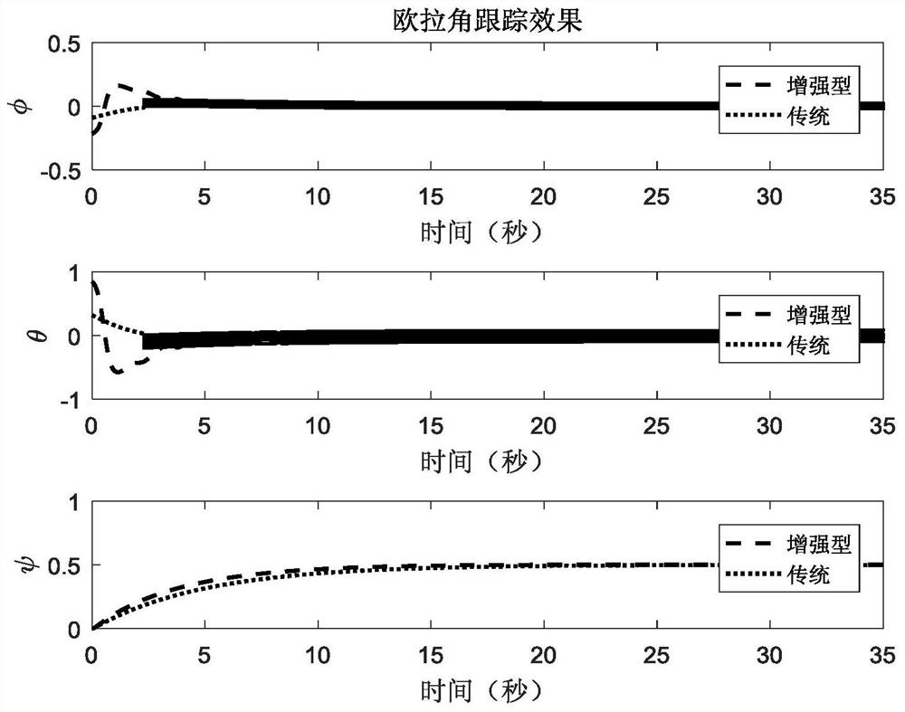 Finite-time control method for quadrotor aircraft based on exponentially enhanced exponential reaching law and fast terminal sliding surface