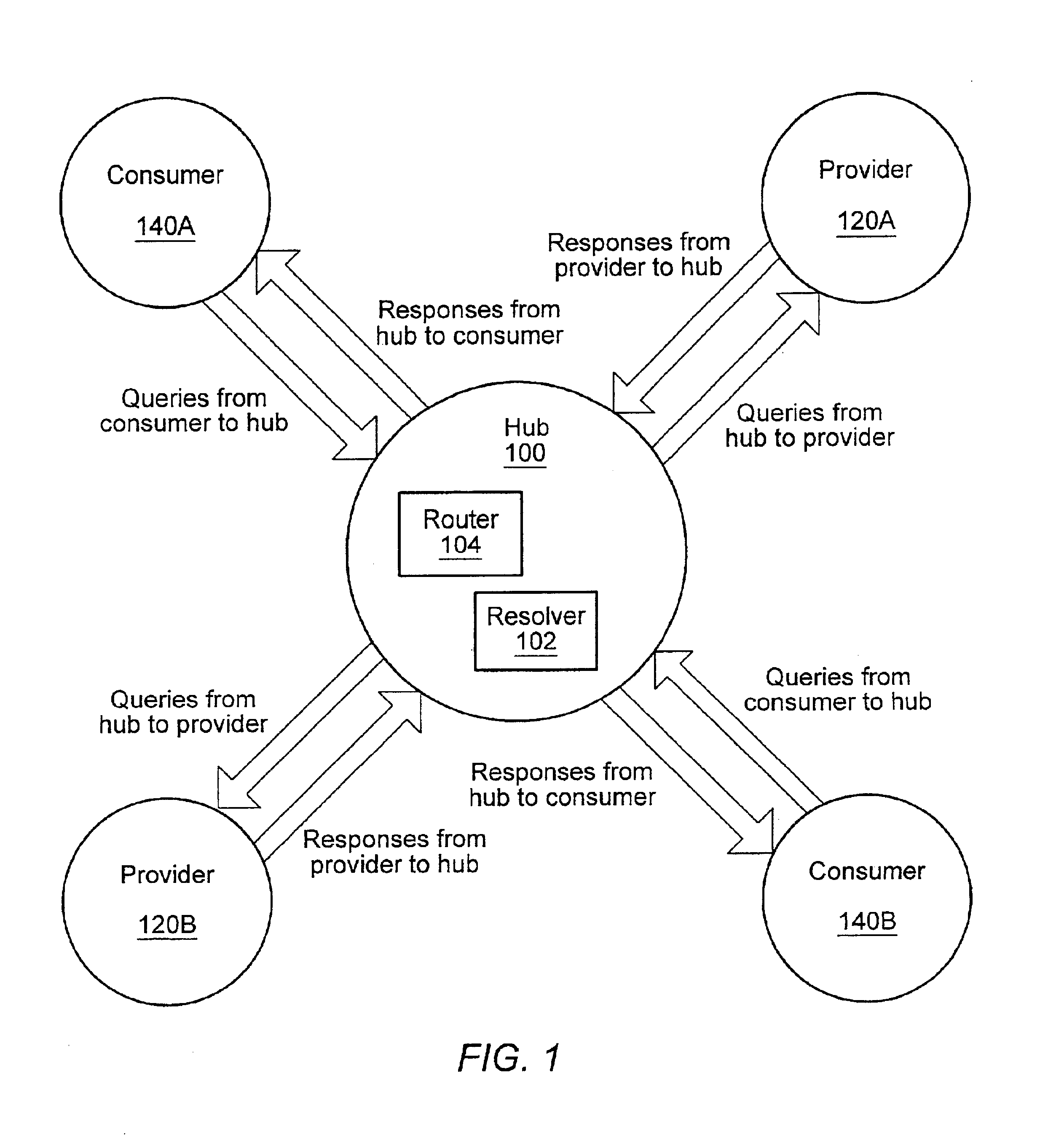 Method and system of routing messages in a distributed search network