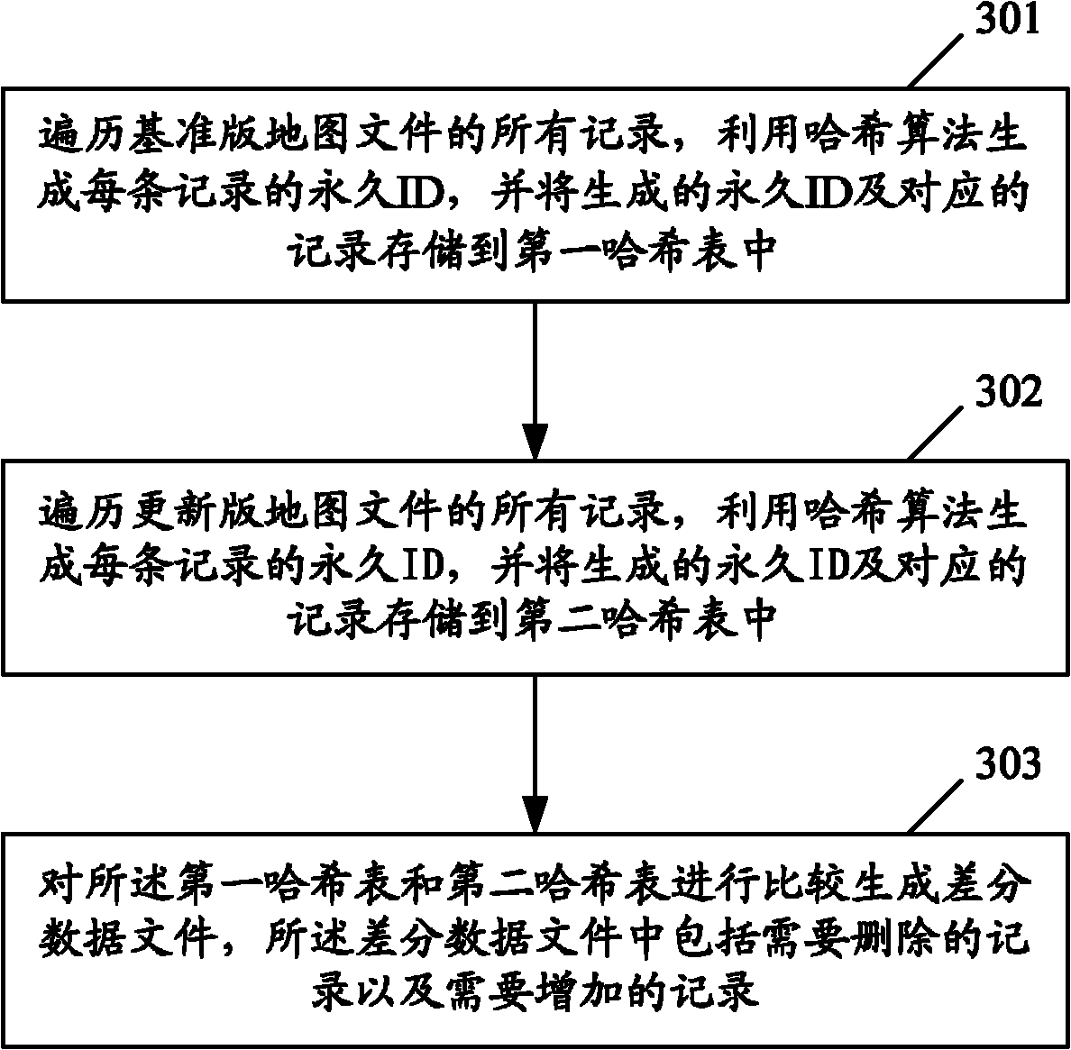 Difference data generation method and generation device for electronic navigation map