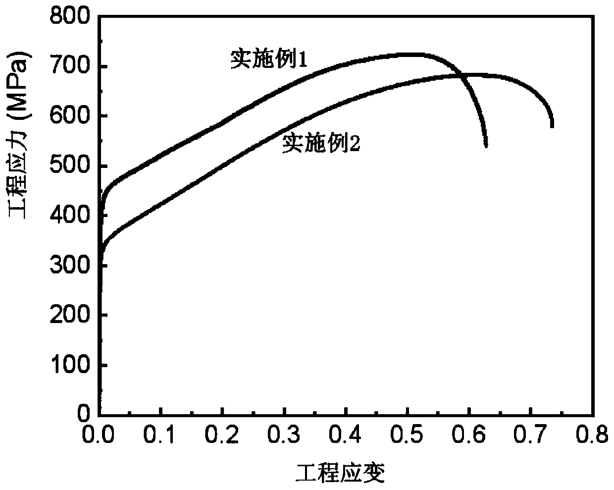 High-strength and high-plasticity single-phase Inconel 625 nickel-based alloy and preparation method thereof