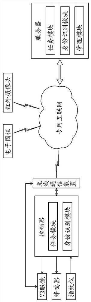 System and method for electric power operation monitoring based on electronic fence and VR glasses