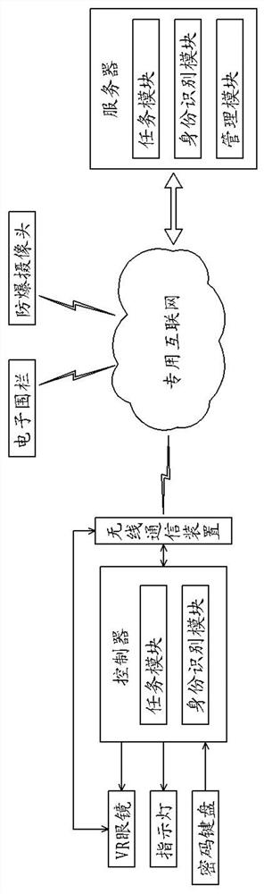 System and method for electric power operation monitoring based on electronic fence and VR glasses