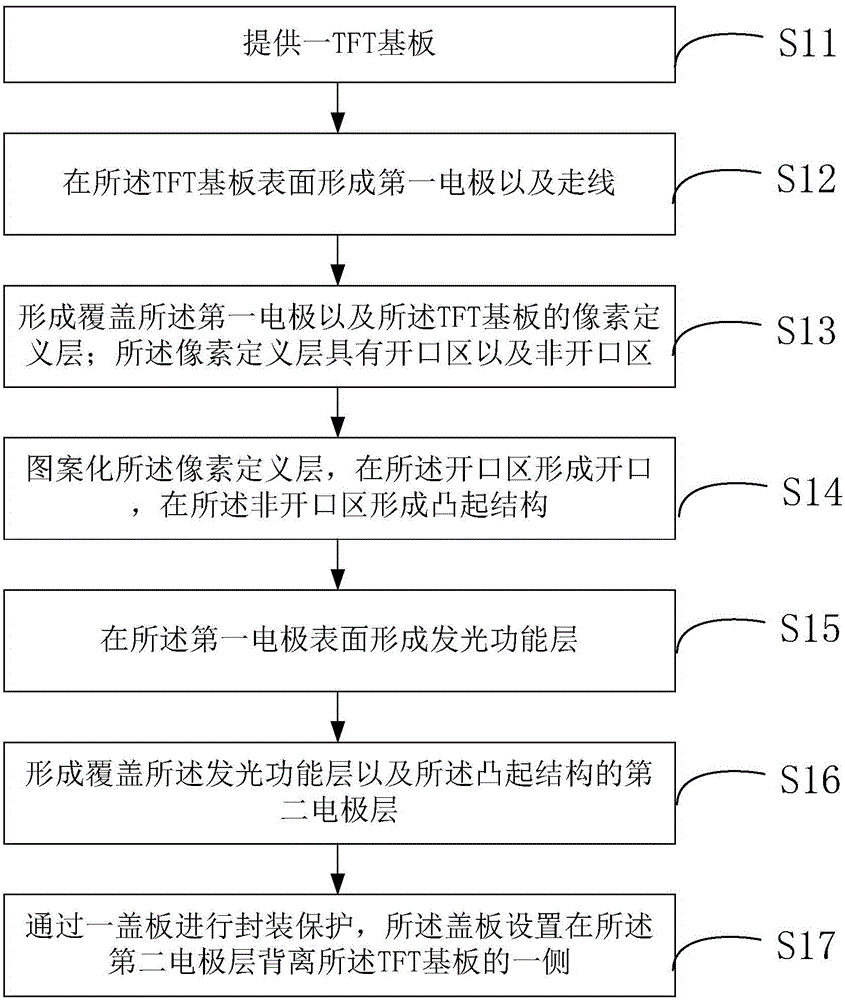 Display panel and manufacture method thereof