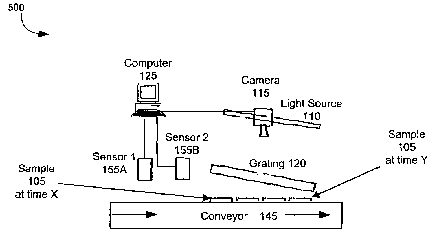 Systems and methods for measuring sample surface flatness of continuously moving samples