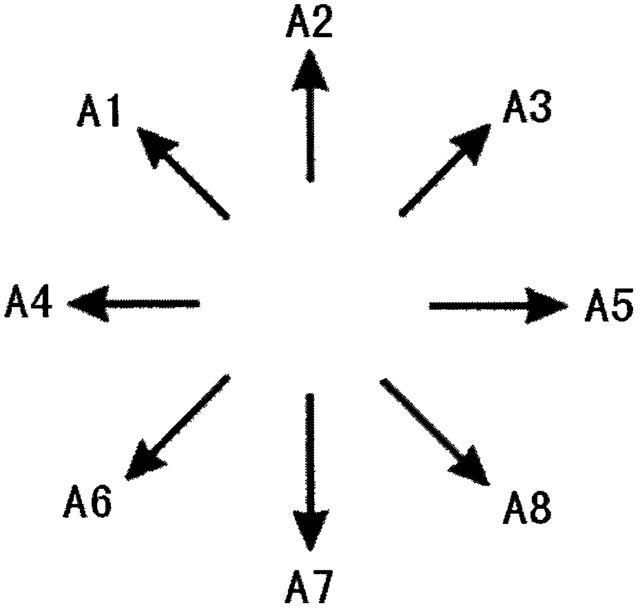 Method of operating intelligent television button click by using orientation gesture and apparatus thereof