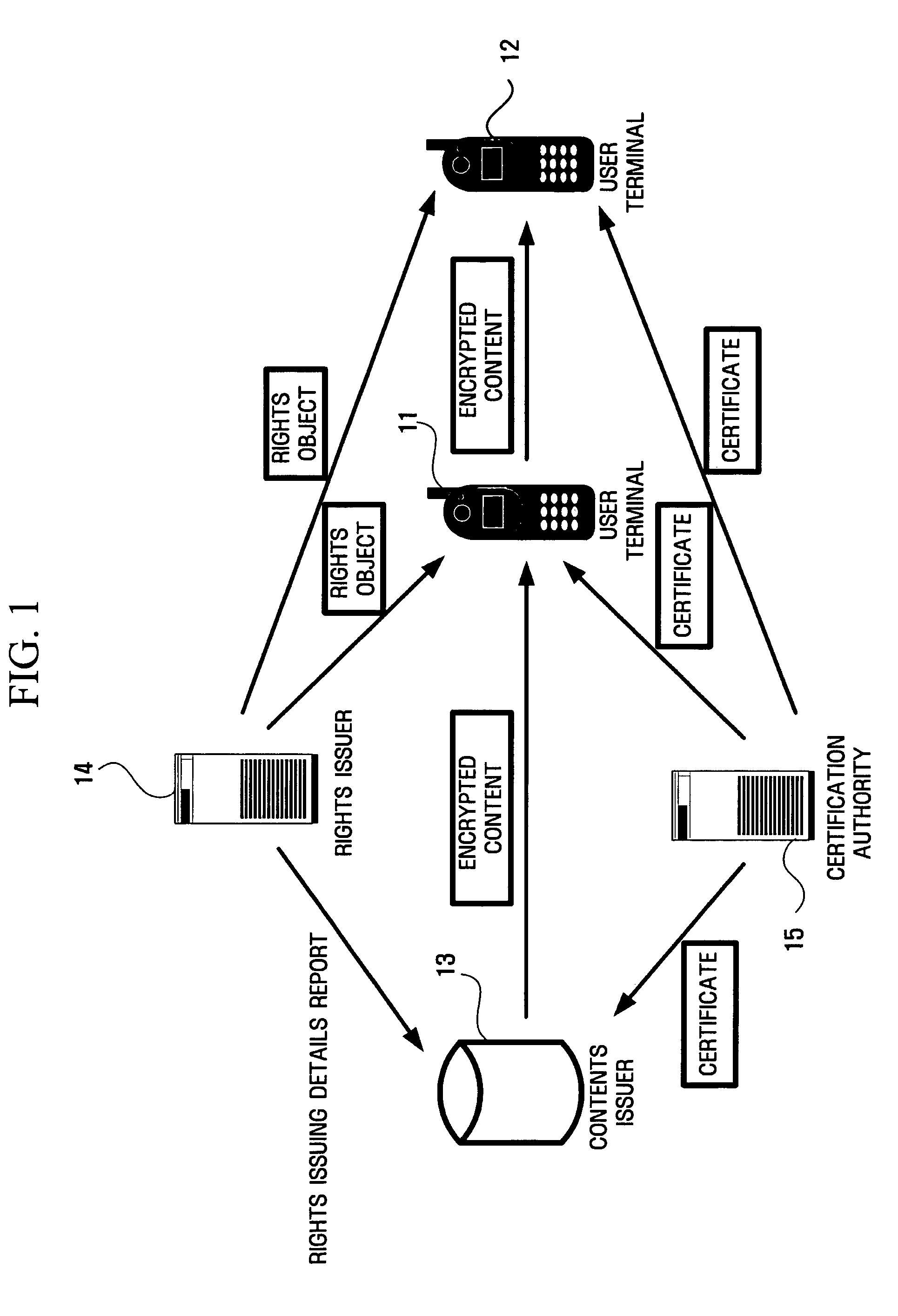 Digital rights management structure, portable storage device, and contents management method using the portable storage device