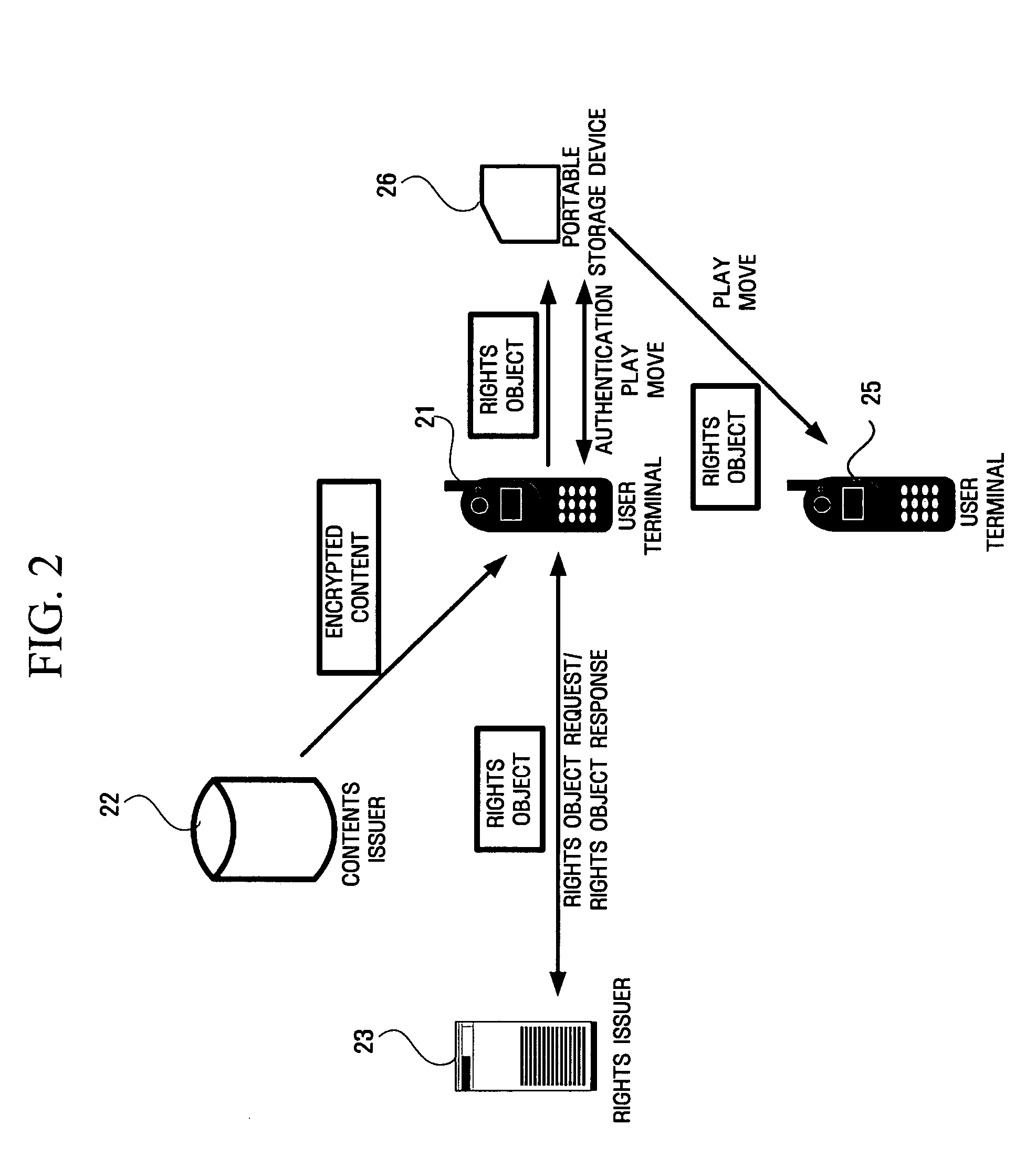Digital rights management structure, portable storage device, and contents management method using the portable storage device