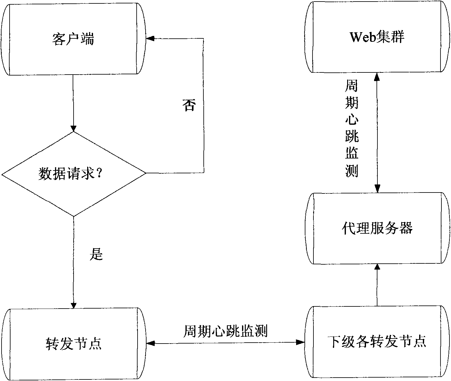 Method for quickly calibrating multi-level forwarding load balance and multi-level forwarding network system