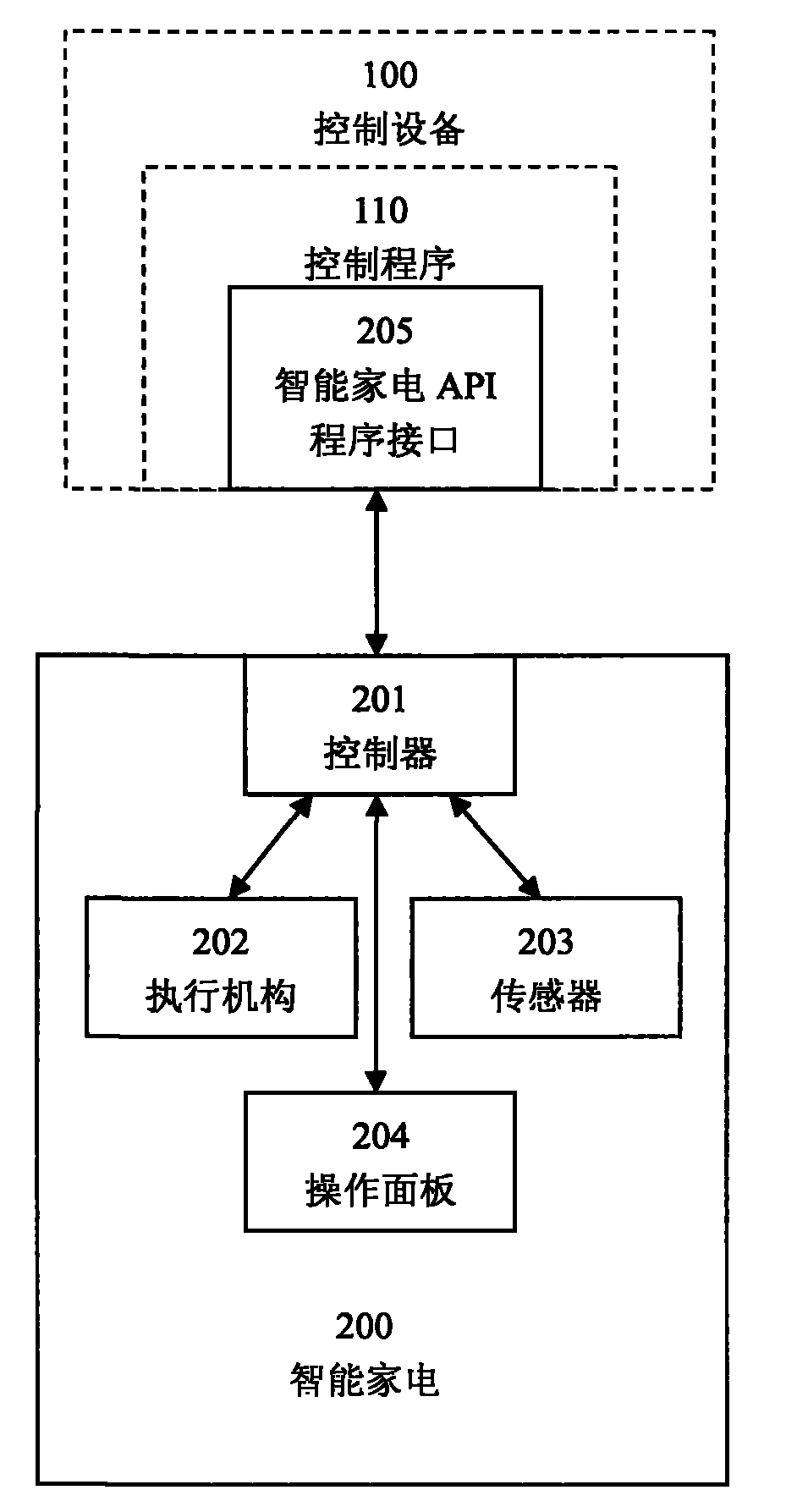 Open-type intelligent household appliance and control method for same