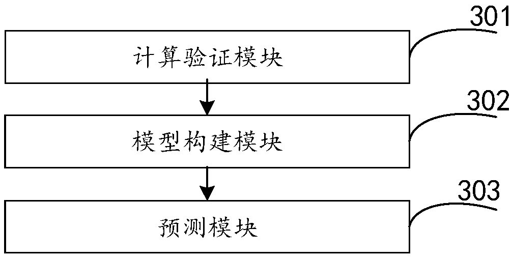 An intelligent electric meter life cycle prediction method and device based on correlation coefficient analysis