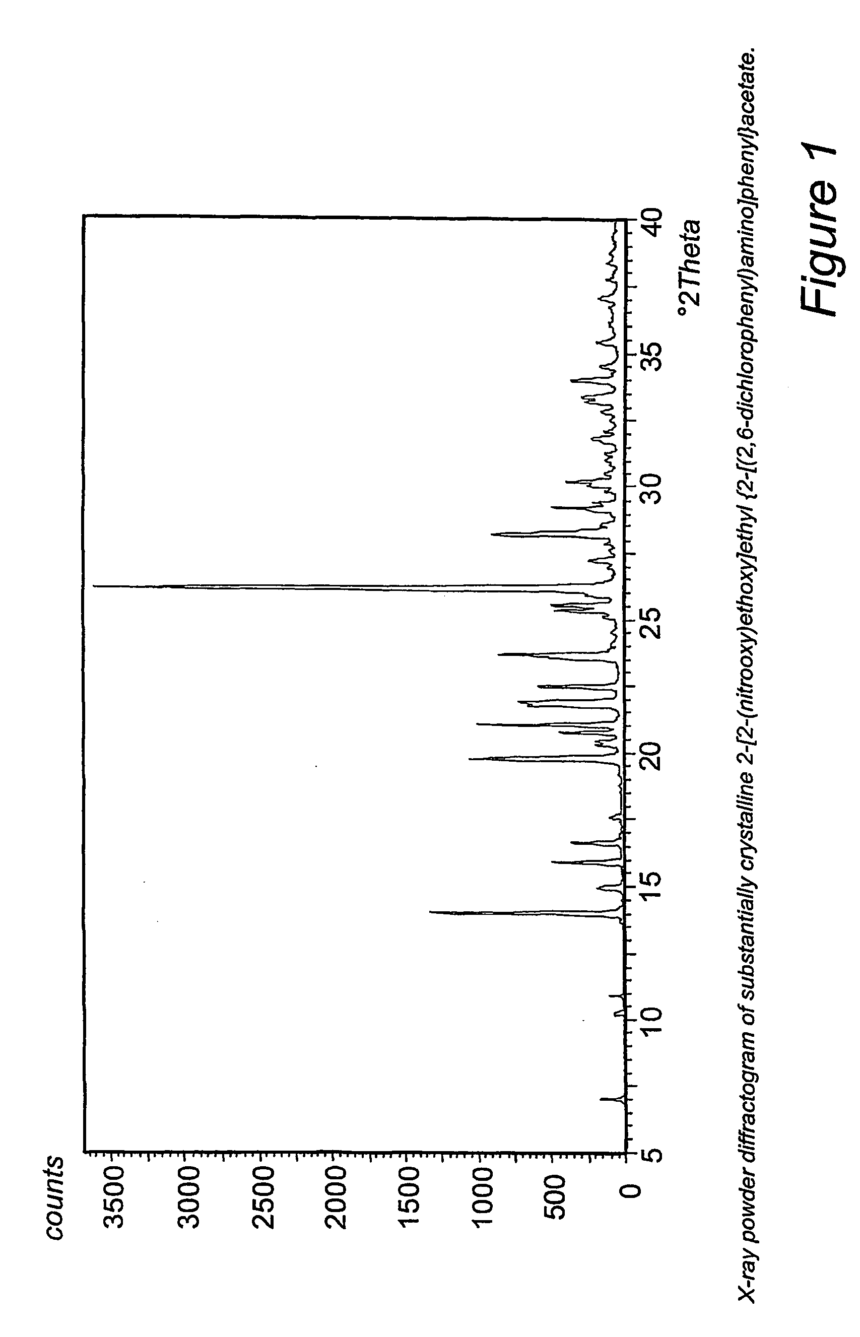 Manufacturing process for no-donating compounds such as no-donating diclofenac