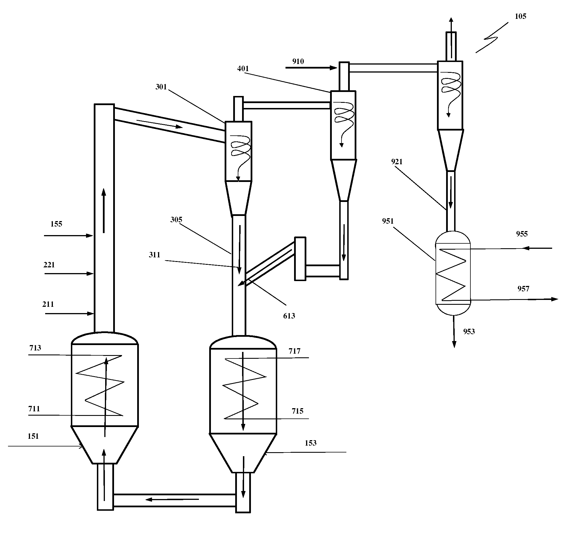 Oxycombustion in transport oxy-combustor