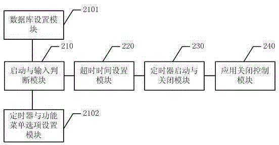 Application closing method and system based on mobile terminal