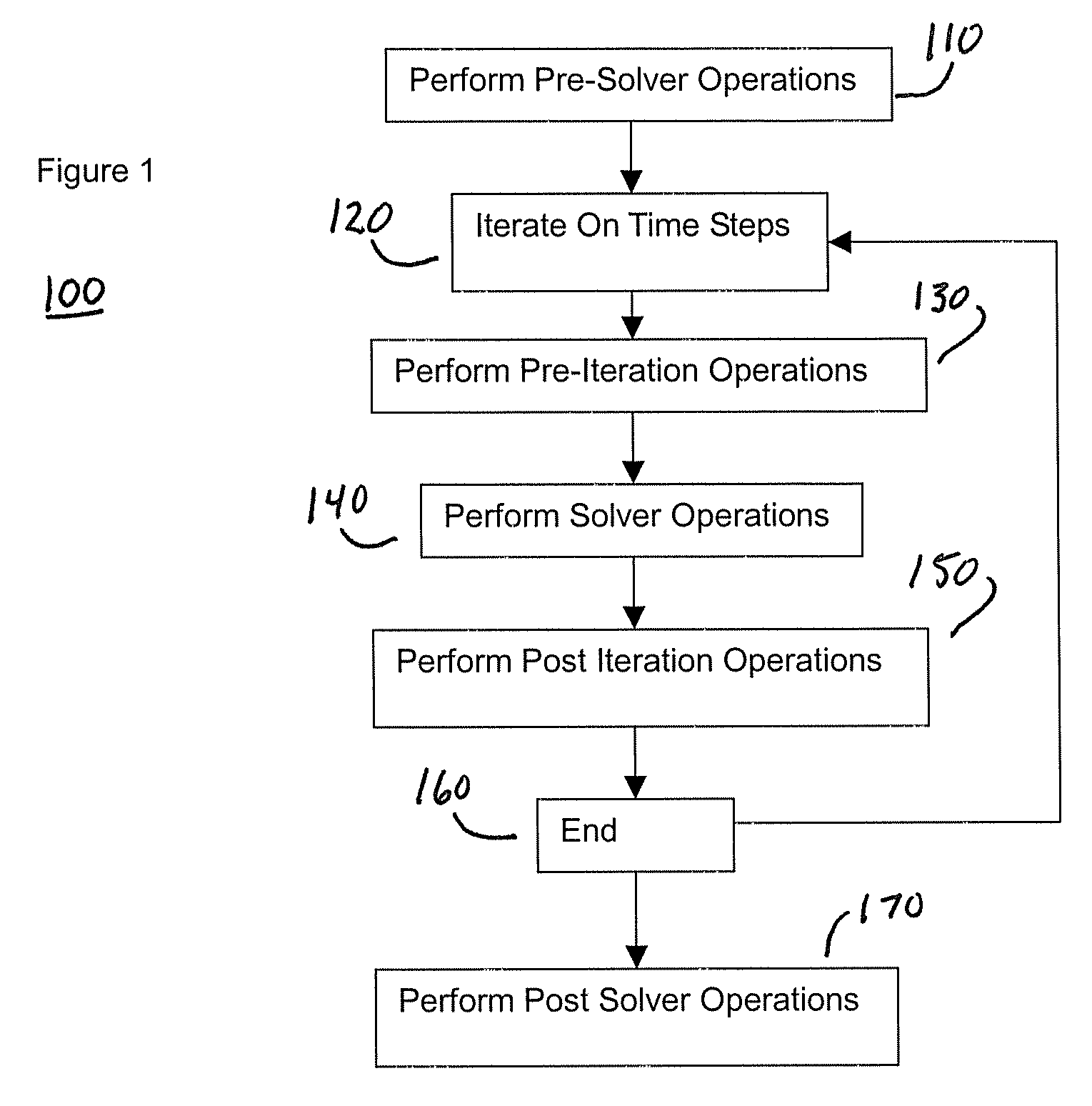 General framework for graphical simulations