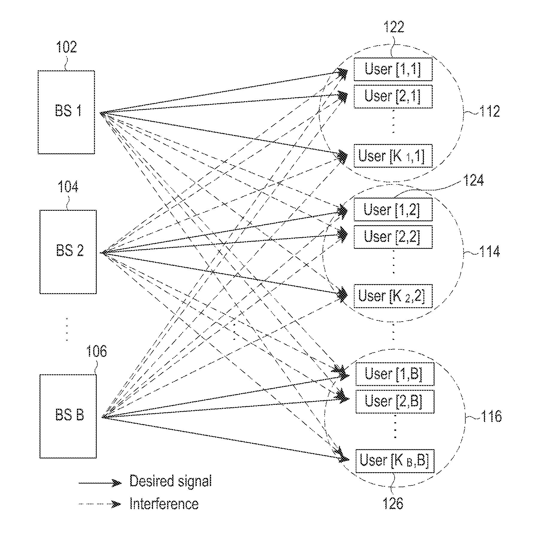 Method and apparatus for transmitting and receiving signals in multi-cellular network