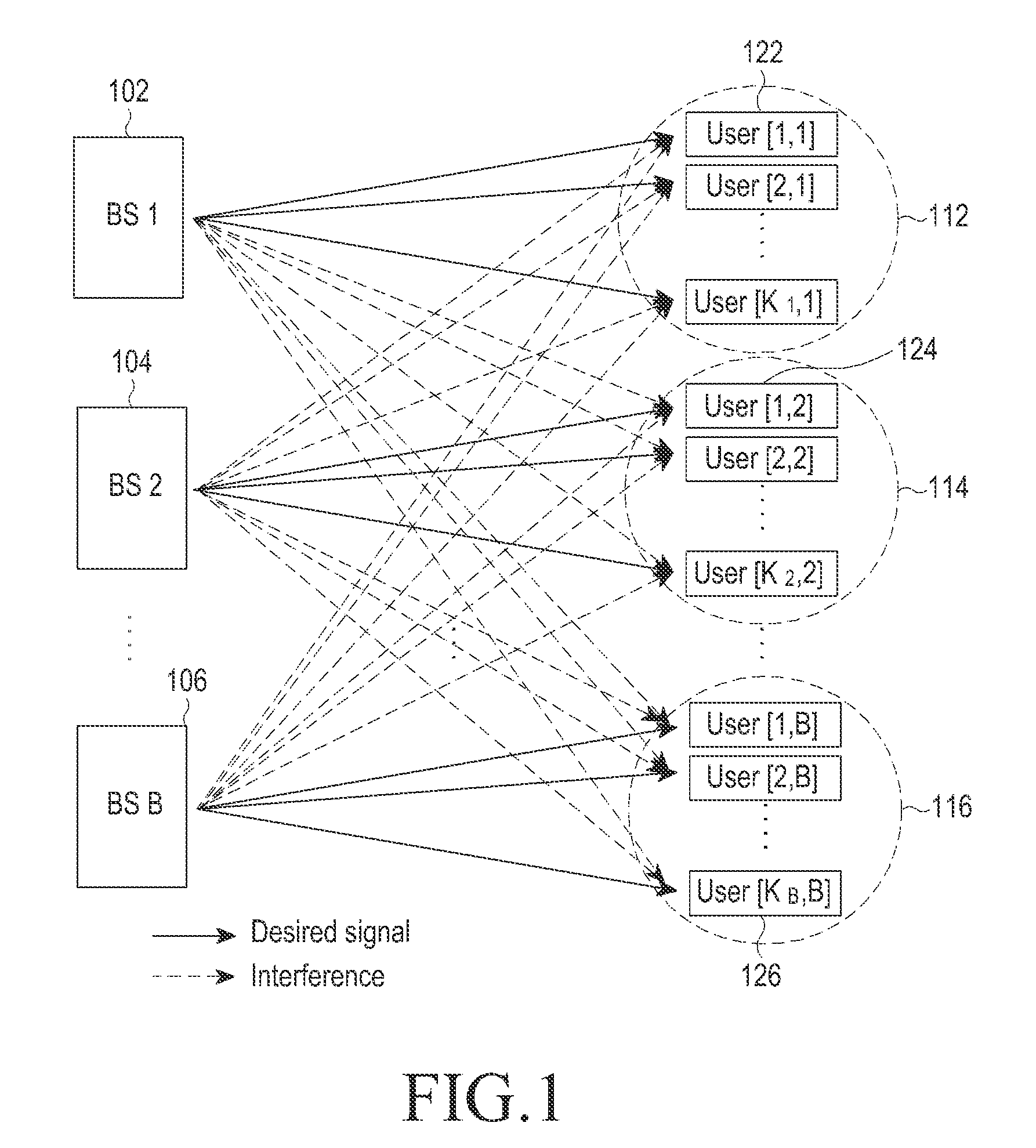 Method and apparatus for transmitting and receiving signals in multi-cellular network