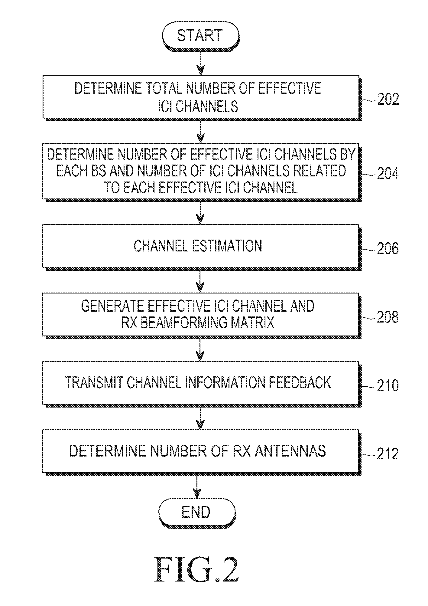 Method and apparatus for transmitting and receiving signals in multi-cellular network