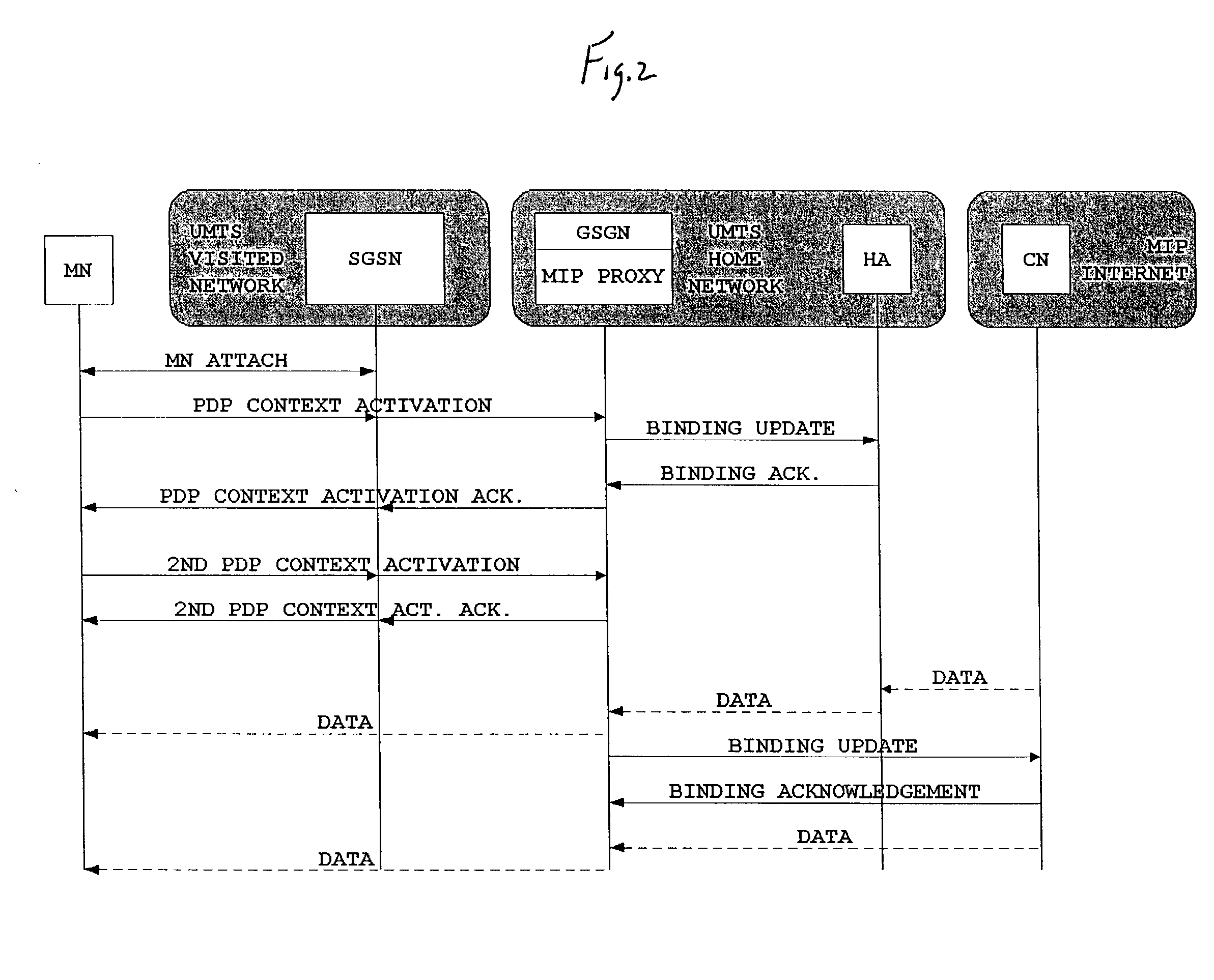 Method of providing mobile IP functionality for a non mobile IP capable mobile node and switching device for acting as a mobile IP proxy