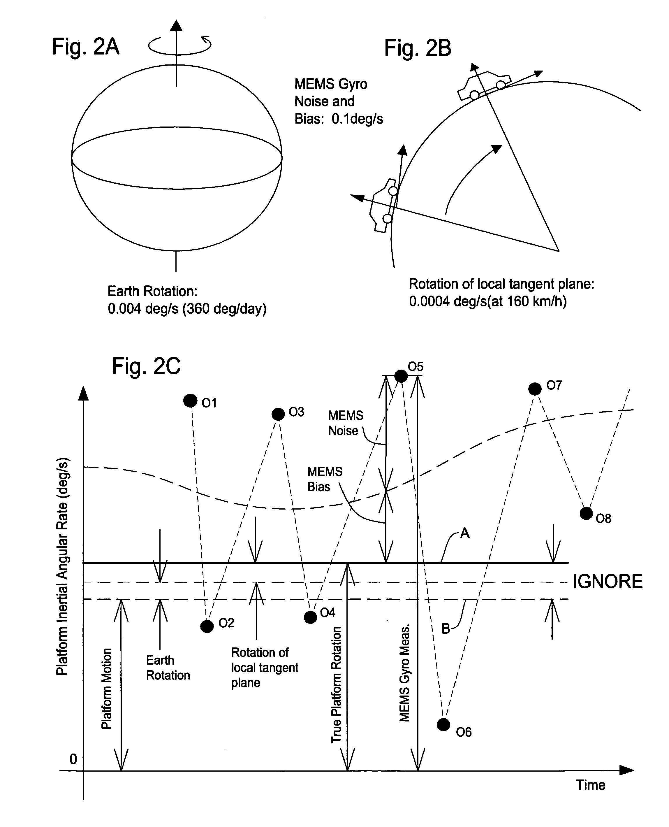 Computational scheme for MEMS inertial navigation systemes