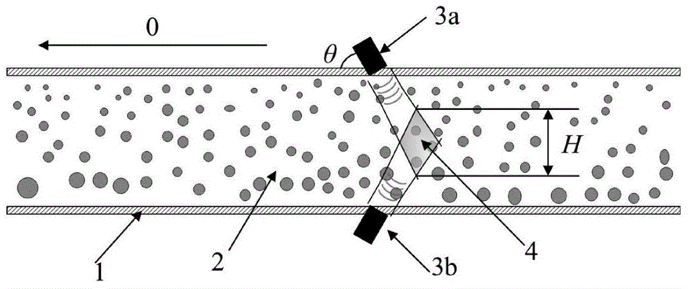 Two-phase flow phase-splitting flow velocity acoustic-electric bimodal measuring method