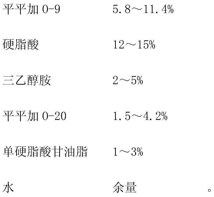 Oil stain detergent and preparation method thereof