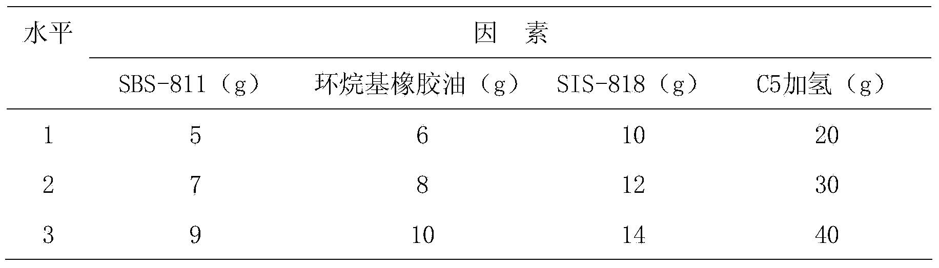 Rheumatism patch and preparation method thereof