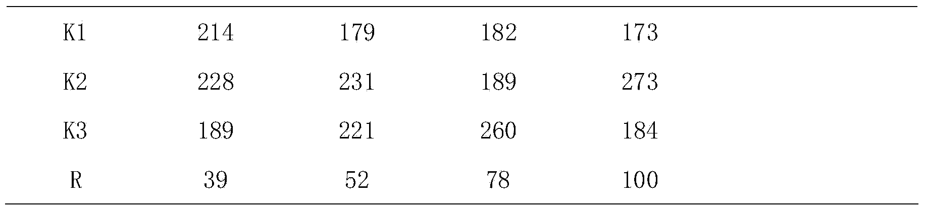 Rheumatism patch and preparation method thereof