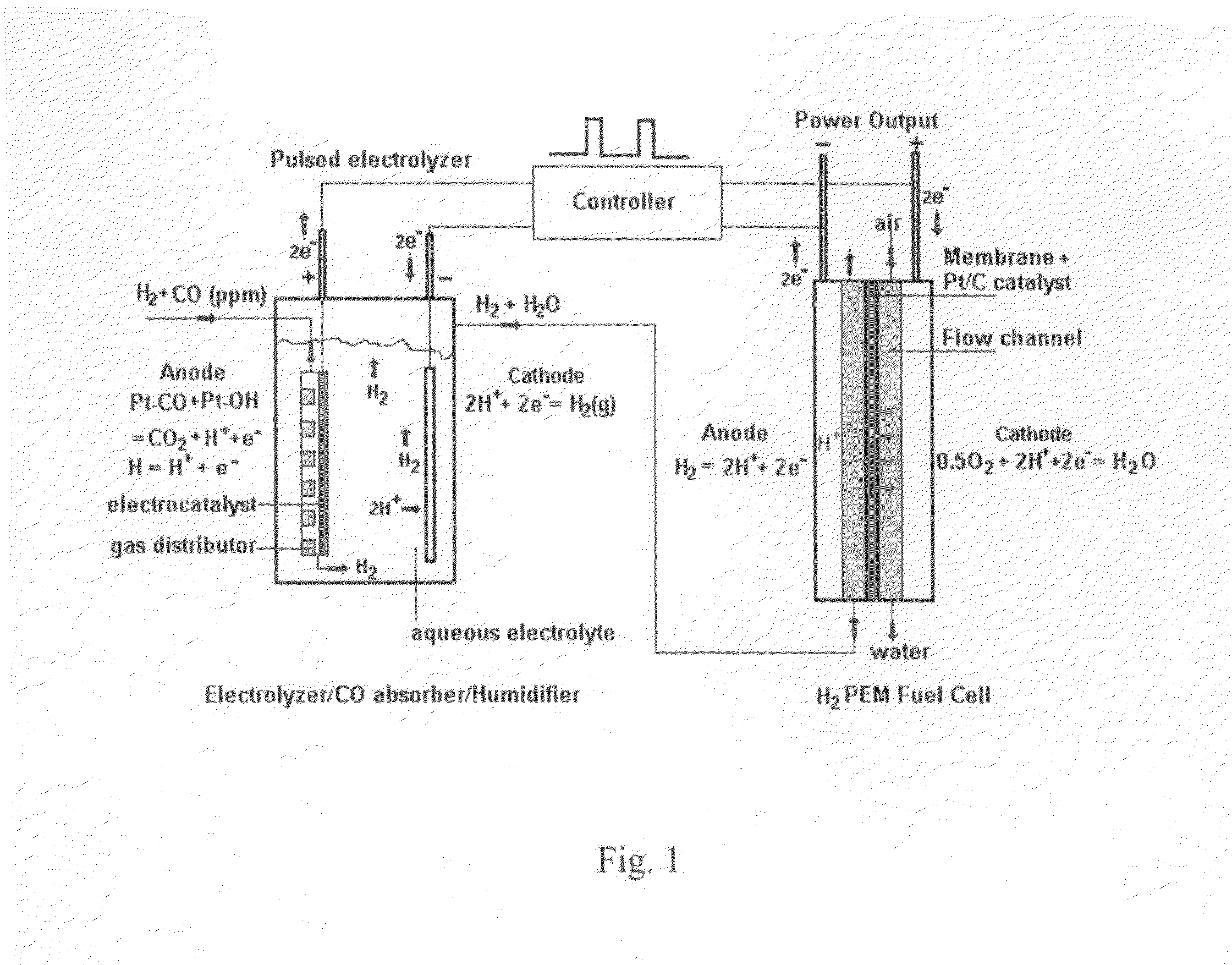 Electrochemical method for the removal of PPM levels of carbon monoxide from hydrogen for a fuel cell
