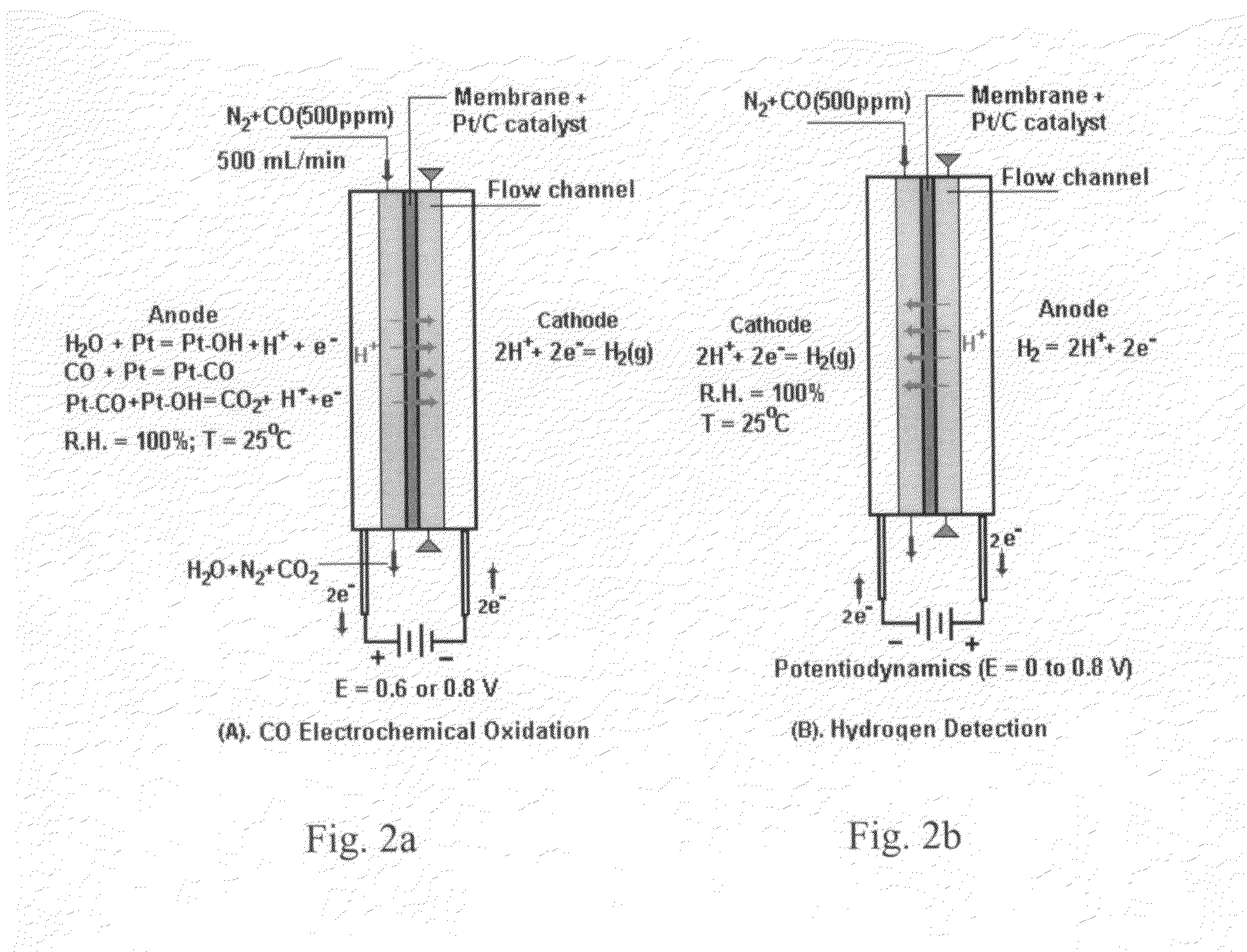 Electrochemical method for the removal of PPM levels of carbon monoxide from hydrogen for a fuel cell
