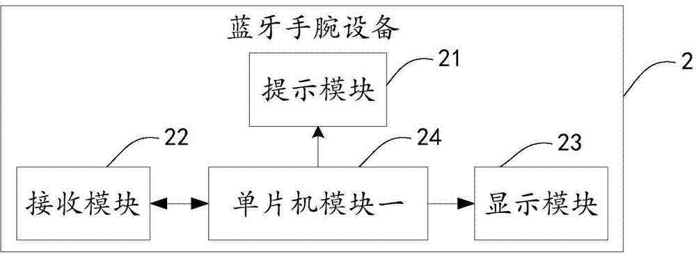 Bluetooth communication extension system