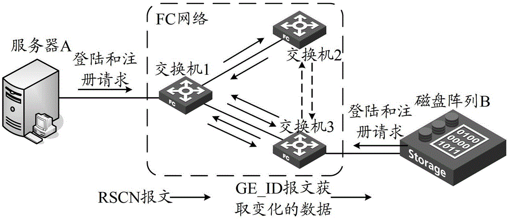 A kind of notification method and equipment of rscn message